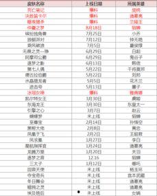 王者皮肤爆料 时间表最新,全新英雄皮肤大揭秘，敬请期待！